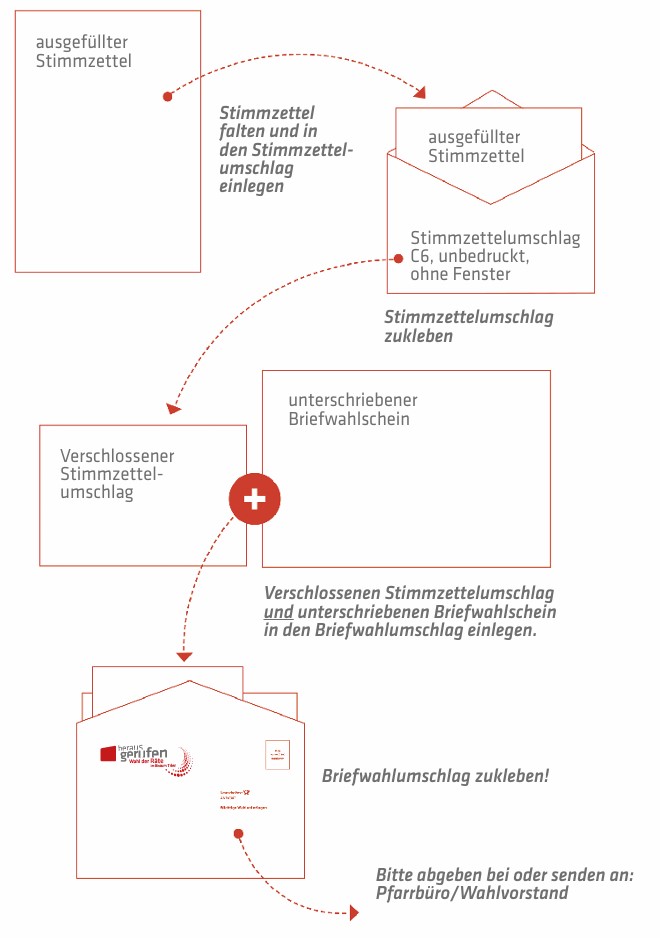 Anleitung Briefwahl